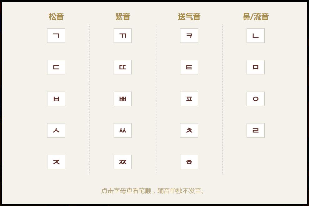 韩语字母表及发音技巧,韩语字母表及发音谐音