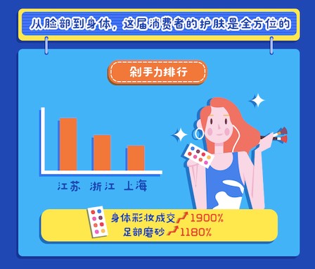 80后90后喜欢在网上买啥,90后都在海淘买什么