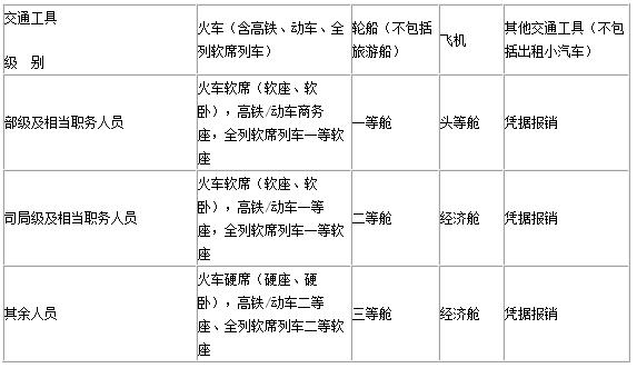 伙食费和交通费补助标准出差,公职人员出差伙食费怎么算