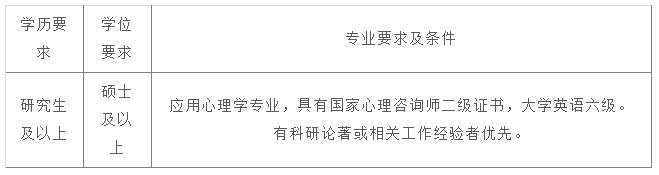 2022西安国企单位最新招聘信息,五险一金西安中医脑病医院招聘