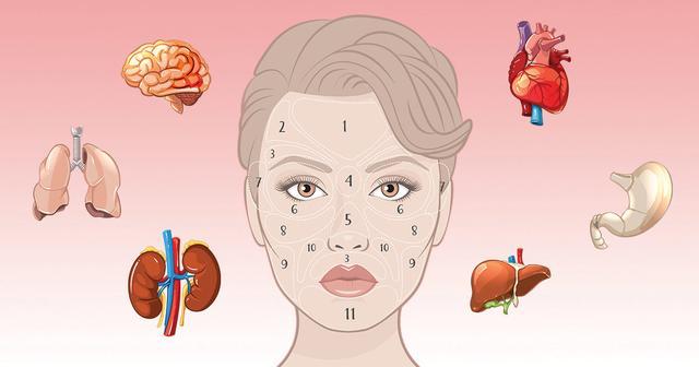 结缔组织病脸上开始长斑严重吗,五十岁脸上长斑是病吗能够治疗吗