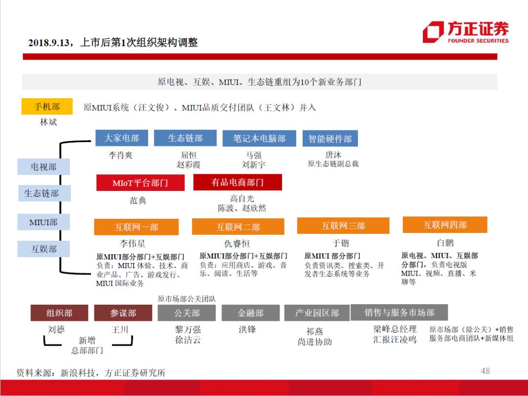 60页ppt解读百度人工智能战略布局,99页ppt读懂企业管理战略