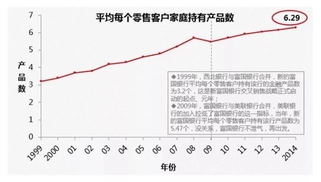 银行企业如何利用互联网转型,重生银行完全版