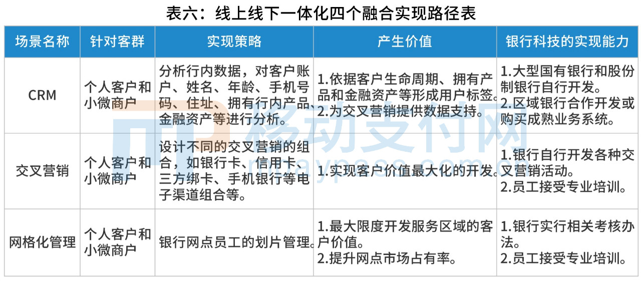 银行企业如何利用互联网转型,重生银行完全版