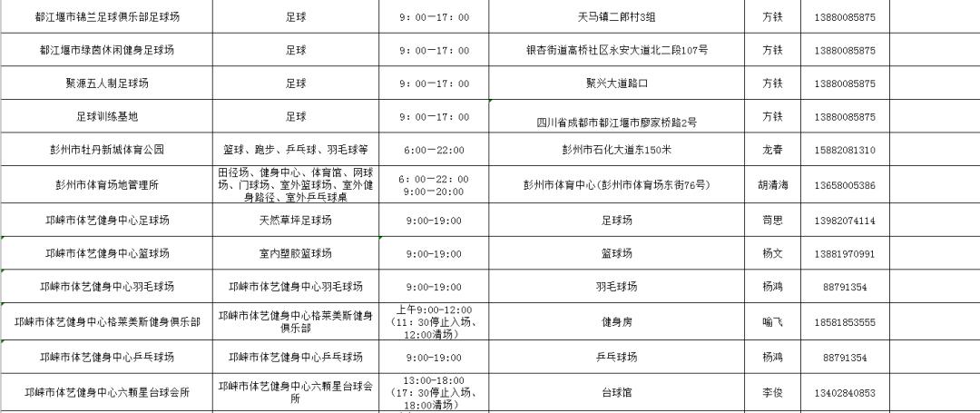 福利到~第十个全民健身日，成都这些体育场馆免费开放！
