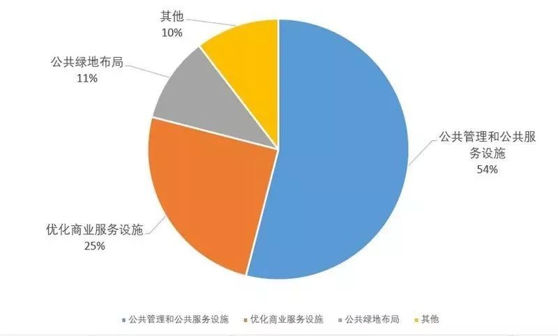 “问”出经开幸福感：十万问卷调研结果重磅发布