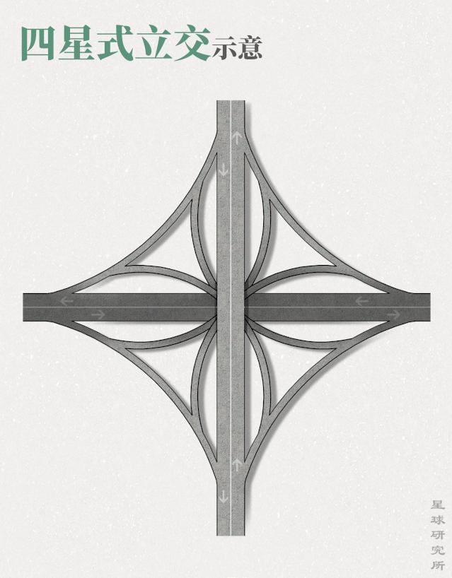 立交桥桩连接,立交桥桥