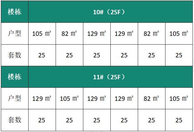 溧水康利华府最新消息,溧水康利华府大户型