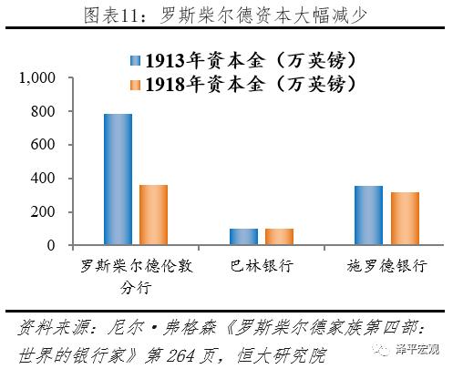 罗斯柴尔德经济命脉,讲解罗斯柴尔德家族纪录片