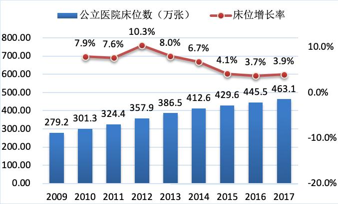 公立医院的好日子,公立医院待遇到底好还是不好