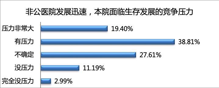 公立医院的好日子,公立医院待遇到底好还是不好