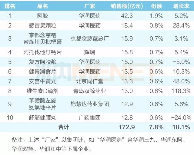 世界10大药企,全球10大药企