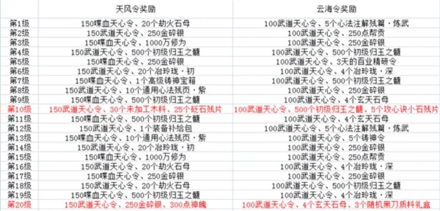 转自天刀OL逍遥客栈|天涯战令成就汇总