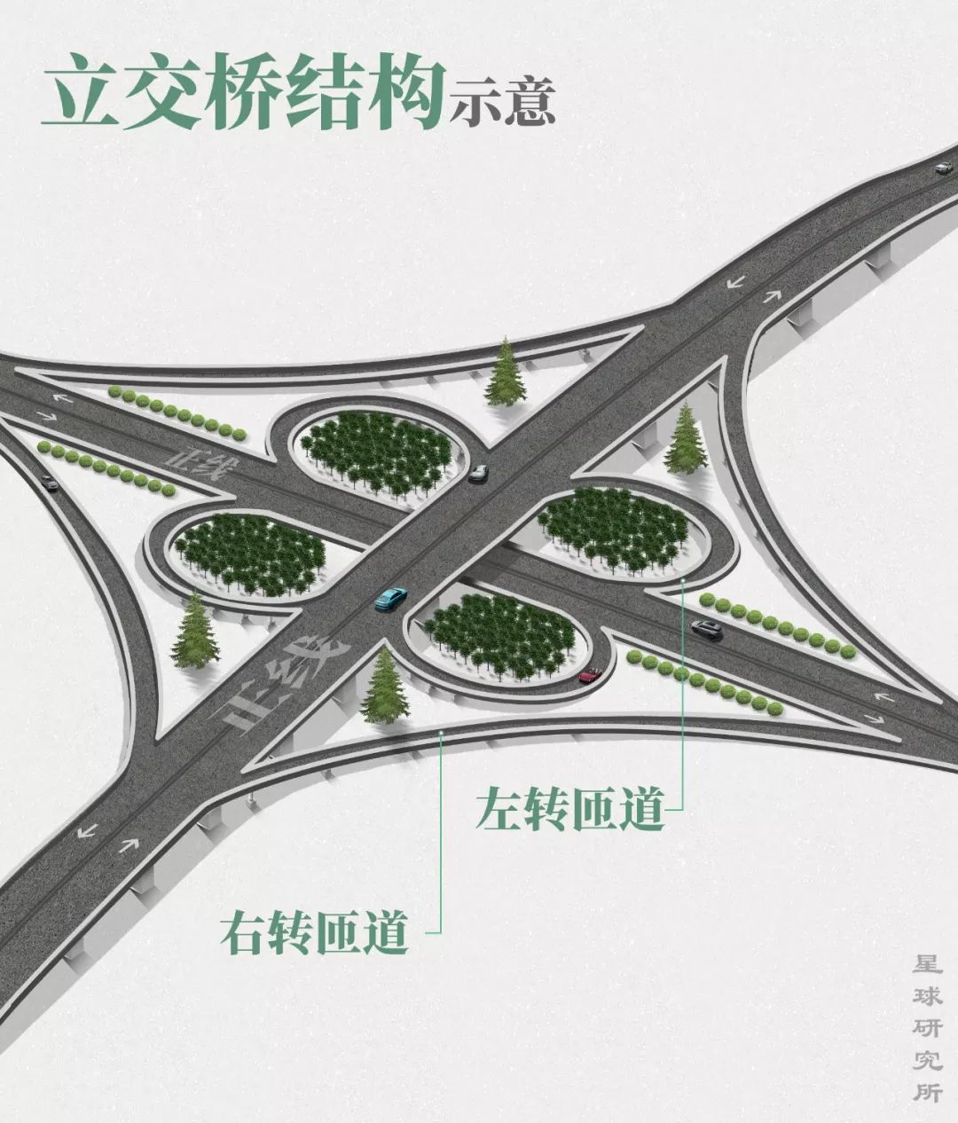 立交桥桩连接,立交桥桥