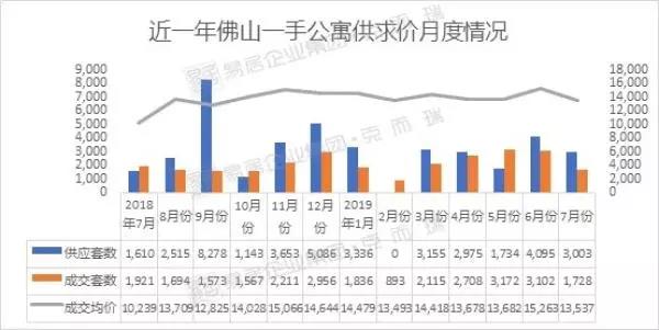 2024年买佛山公寓值得吗,佛山5万左右公寓