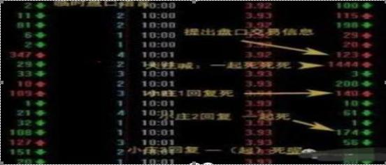 中国穷人式思维：当你穷的时候，不妨试试犹太人的“盘口挂单暗语”掌握你的投资就已经告捷了一半