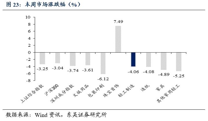 「东吴轻工周看法」持续看好文具办公集采大势