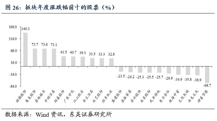 「东吴轻工周看法」持续看好文具办公集采大势