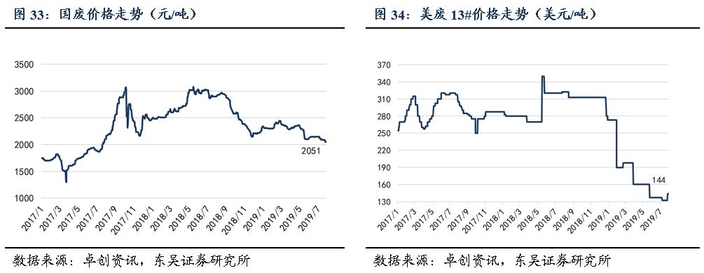 「东吴轻工周看法」持续看好文具办公集采大势