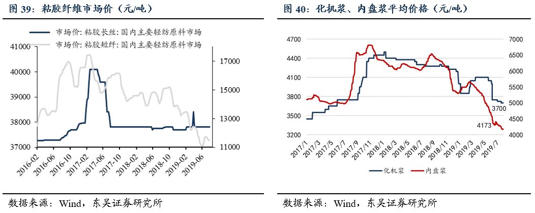 「东吴轻工周看法」持续看好文具办公集采大势