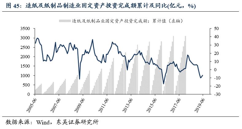 「东吴轻工周看法」持续看好文具办公集采大势