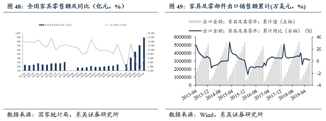 「东吴轻工周看法」持续看好文具办公集采大势