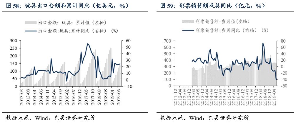 「东吴轻工周看法」持续看好文具办公集采大势