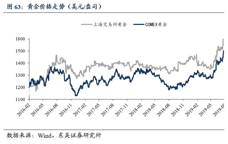 「东吴轻工周看法」持续看好文具办公集采大势