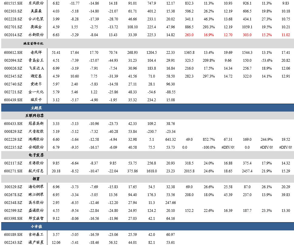 「东吴轻工周看法」持续看好文具办公集采大势