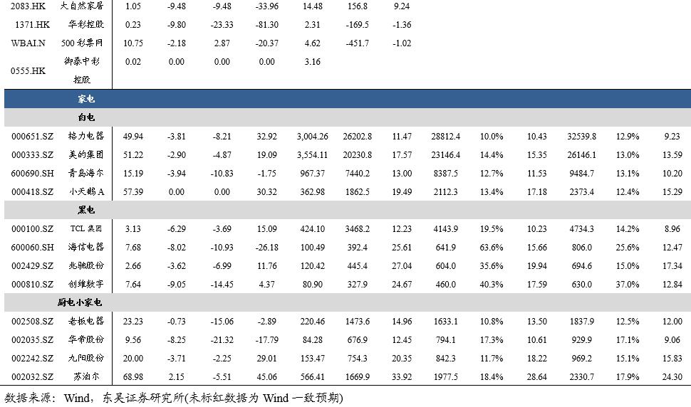 「东吴轻工周看法」持续看好文具办公集采大势