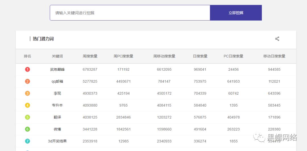 站长工具如何查找视频,站长工具怎么查网站要害词排名