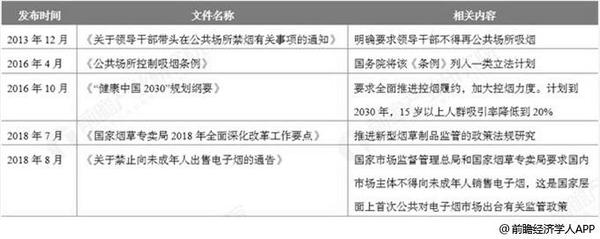 2021年电子烟行业政策,中国电子烟最新政策