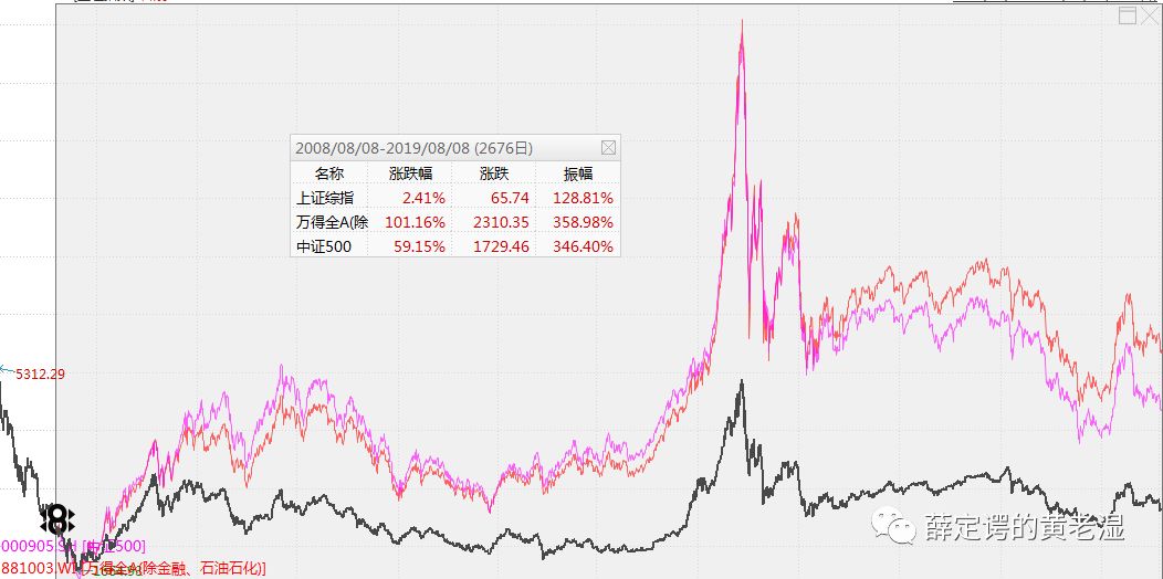 主观题不过的原因,量化和主观哪个更厉害