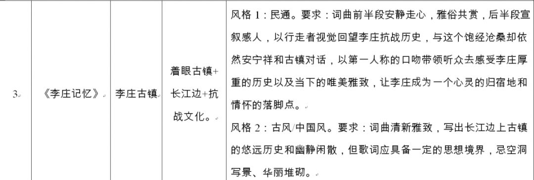 宜宾城市形象歌曲,宜宾市城市形象歌曲