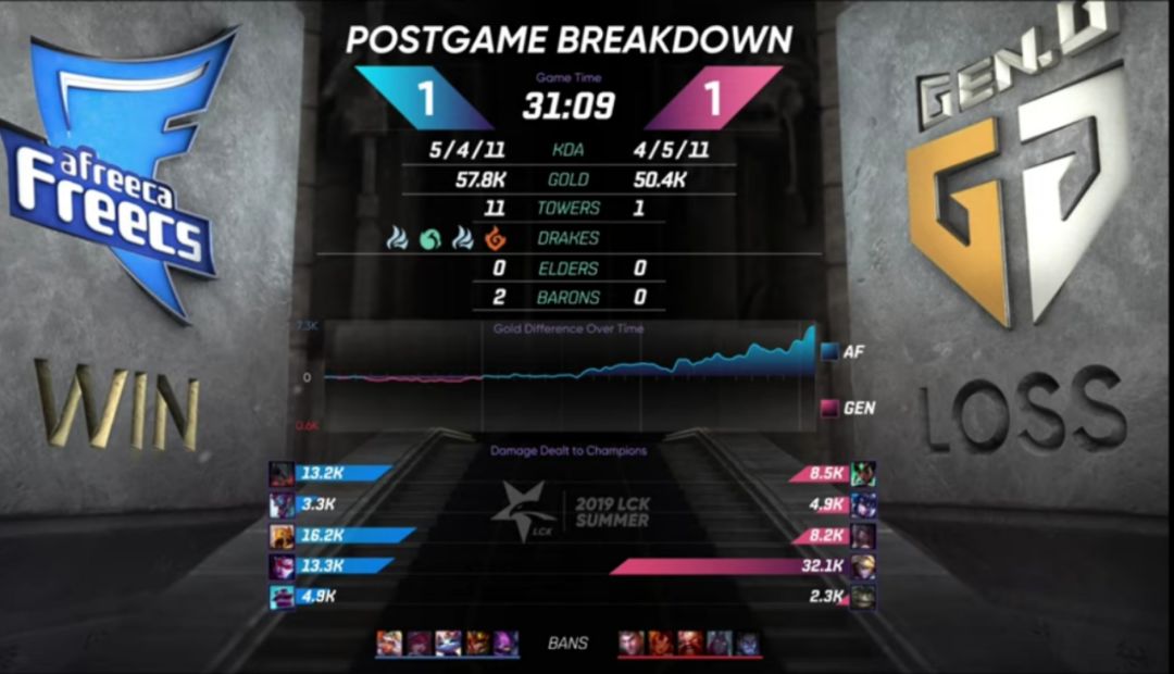 「PentaQDaily」8.12——KD/A系列成为最受欢迎系列皮肤，万人血书求女团新歌