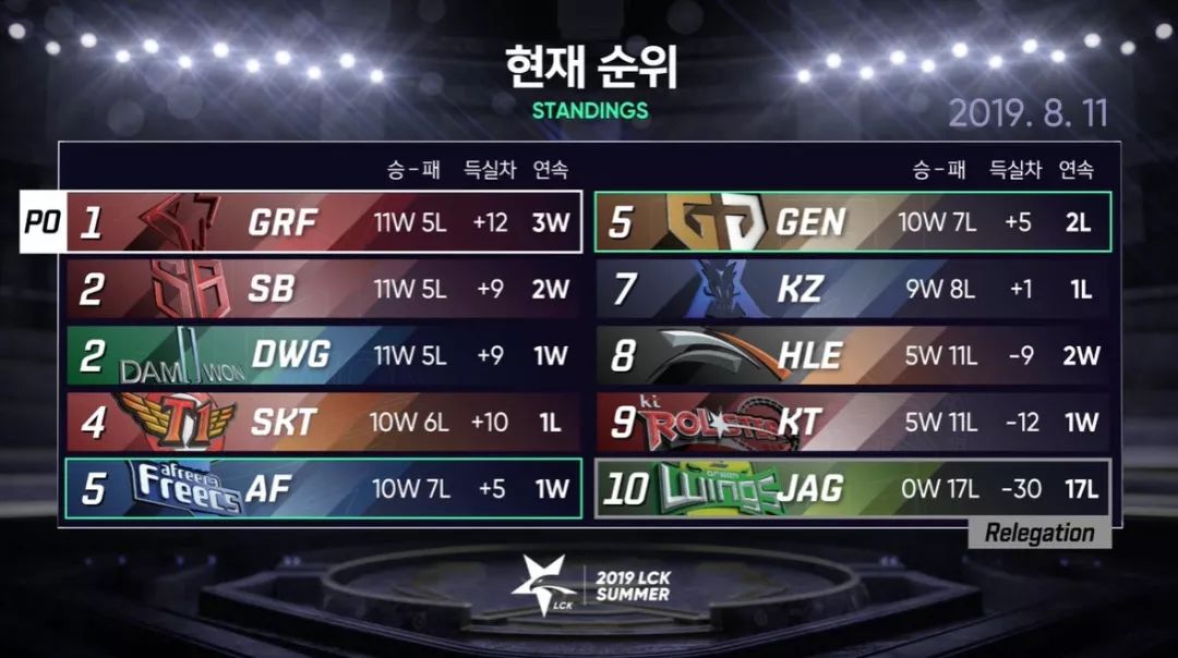 「PentaQDaily」8.12——KD/A系列成为最受欢迎系列皮肤，万人血书求女团新歌