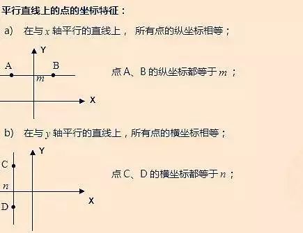 数学平面直角坐标系知识点,七年级平面直角坐标系知识点