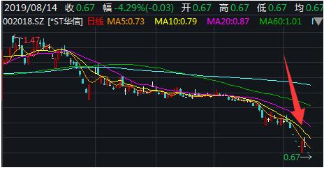 st华信是不是要退市了,st华信何去何从