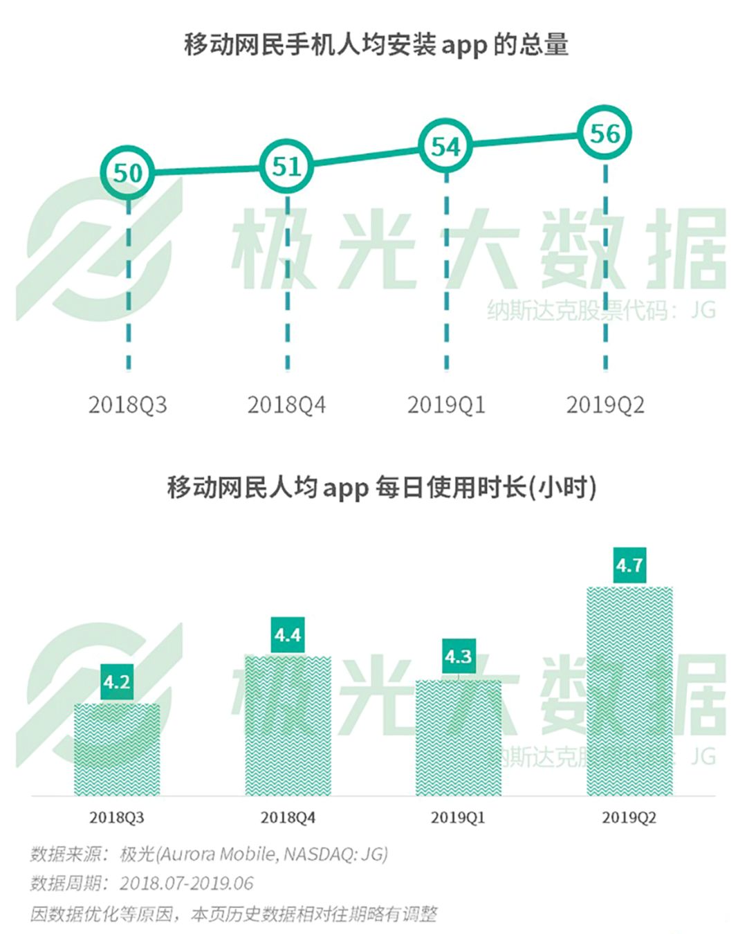 50个APP占据了85%的市场，剩下那400多万APP该怎么翻身？