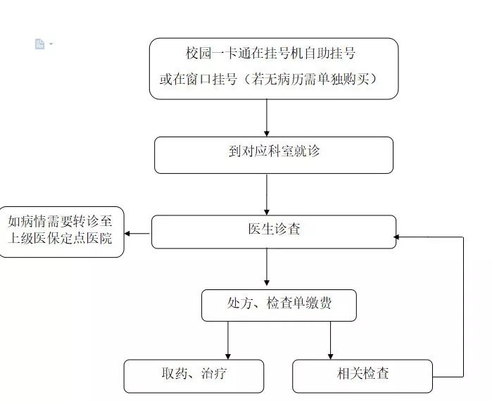 健康伴青春同行！来自江大校医院的温馨提示哦