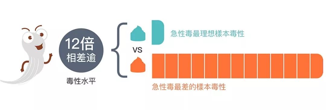 4成抗衰老眼霜抗衰老功效并不显著，同样功效的眼霜价格竟相差7倍？小鱼抗衰老眼霜绿鱼榜单为你揭晓