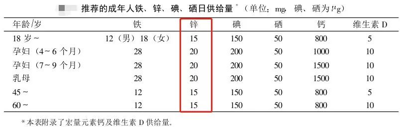 锌元素如何补,生命元素锌功效与功能