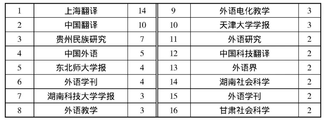译论｜|近20年国内外生态翻译学研究可视化对比