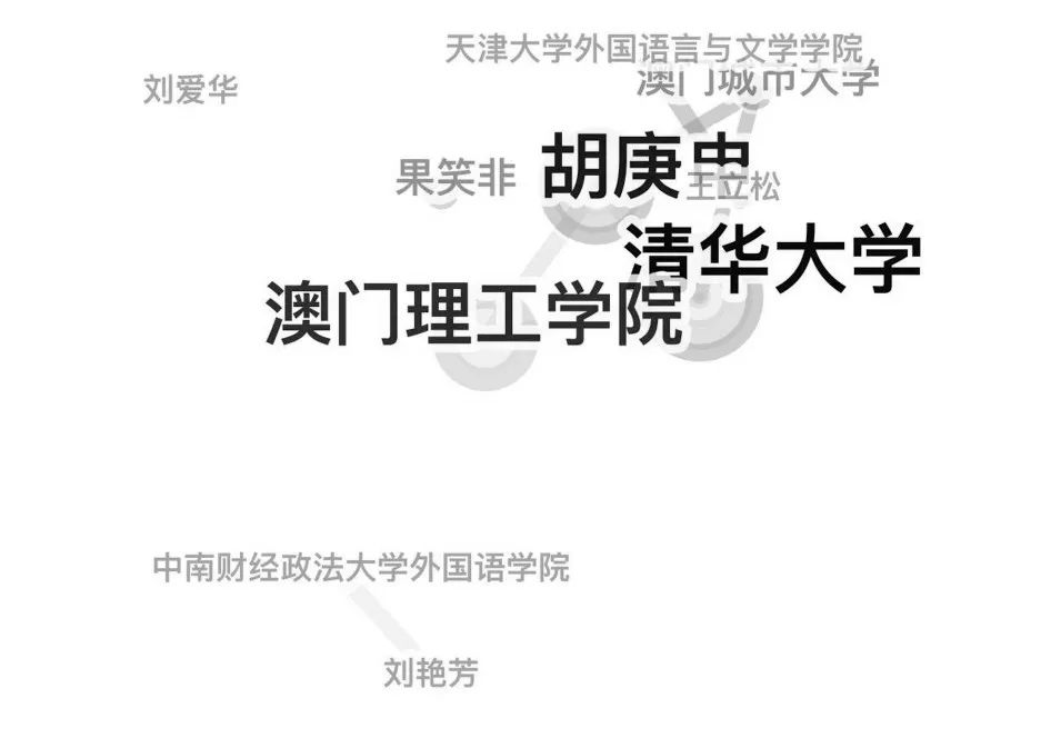 译论｜|近20年国内外生态翻译学研究可视化对比