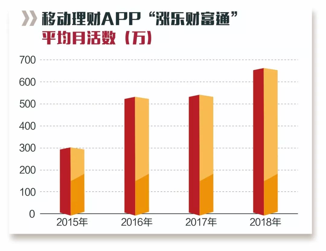 华泰证券深度转型,华泰证券三十周年