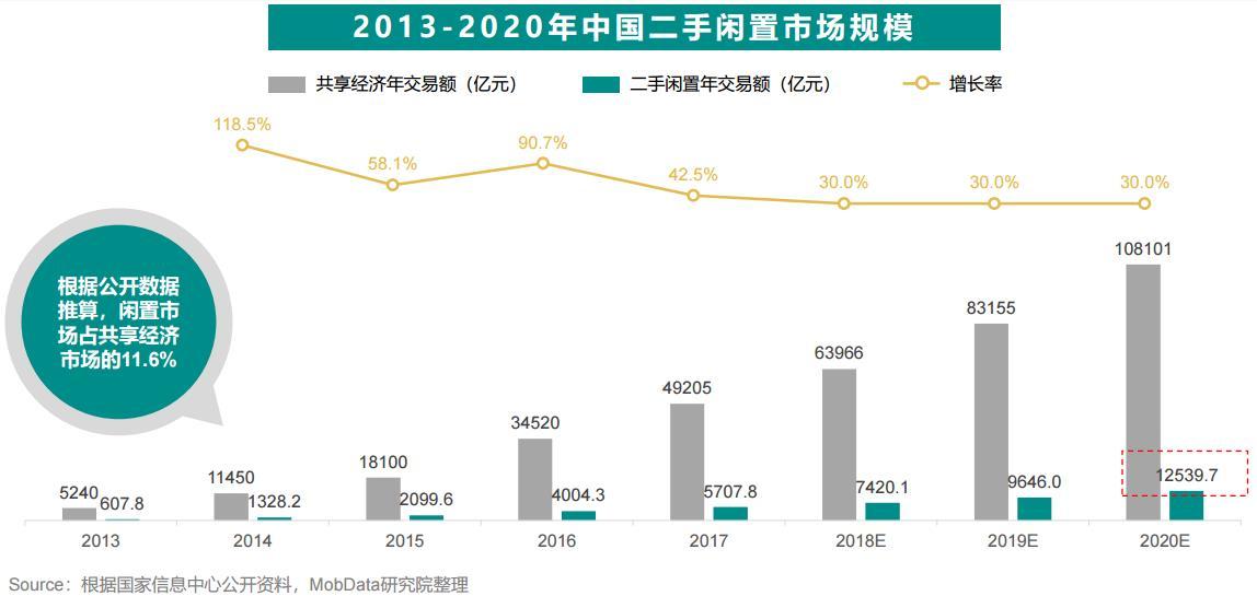 闲鱼二手交易商品种类分析,闲鱼平台分析报告