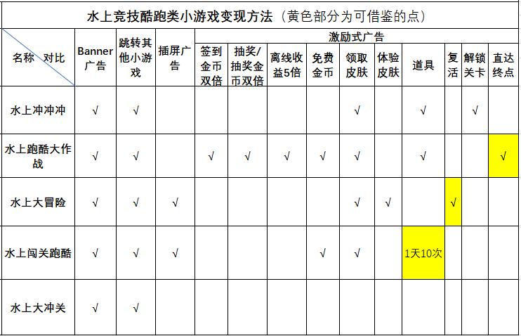 如何玩最近很火的3d游戏,最新3d小游戏推荐