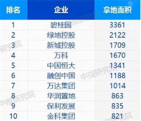 碧桂园槐荫四季沙盘,碧桂园有几个千亩大盘