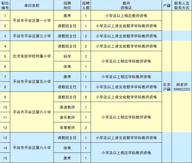北京通州公益性岗位招聘最新消息,南通通州事业单位招聘