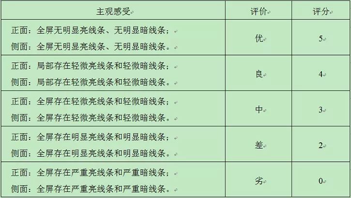 led显示屏质量鉴定,led显示屏品质检测方面